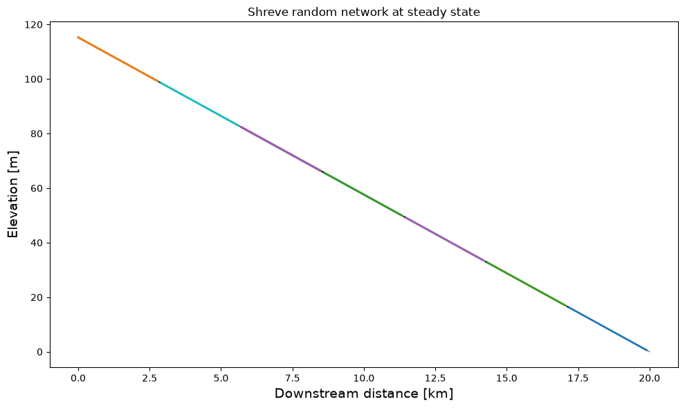 ../_images/c686e04695bec29cd043f94e162a682fb1b0cf2f875c0300c669fee1a979859f.png
